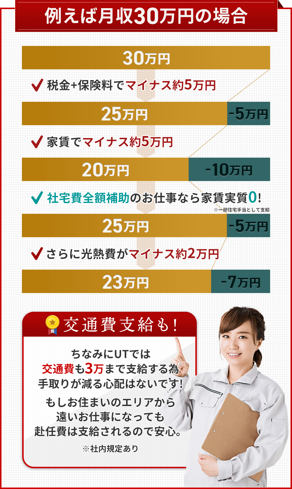 高収入のお仕事