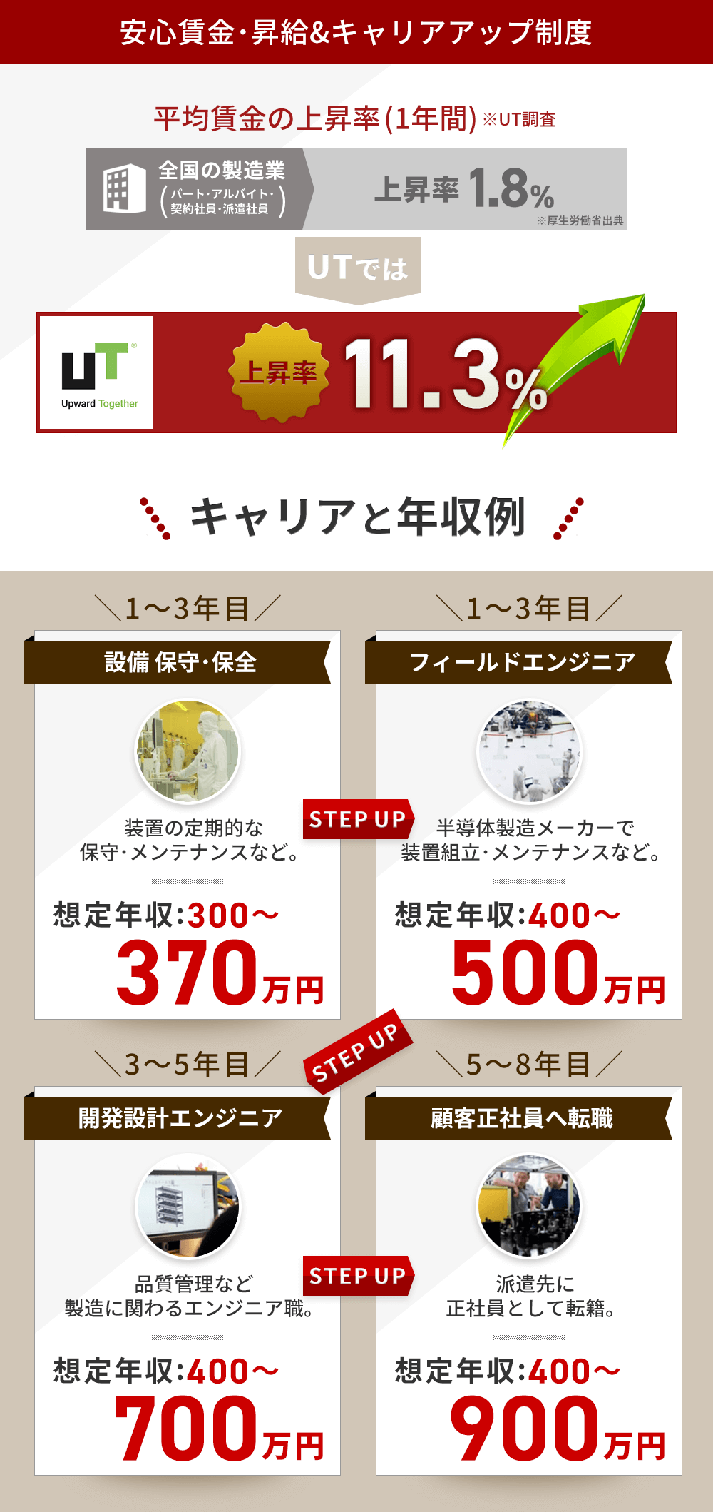 高収入のお仕事