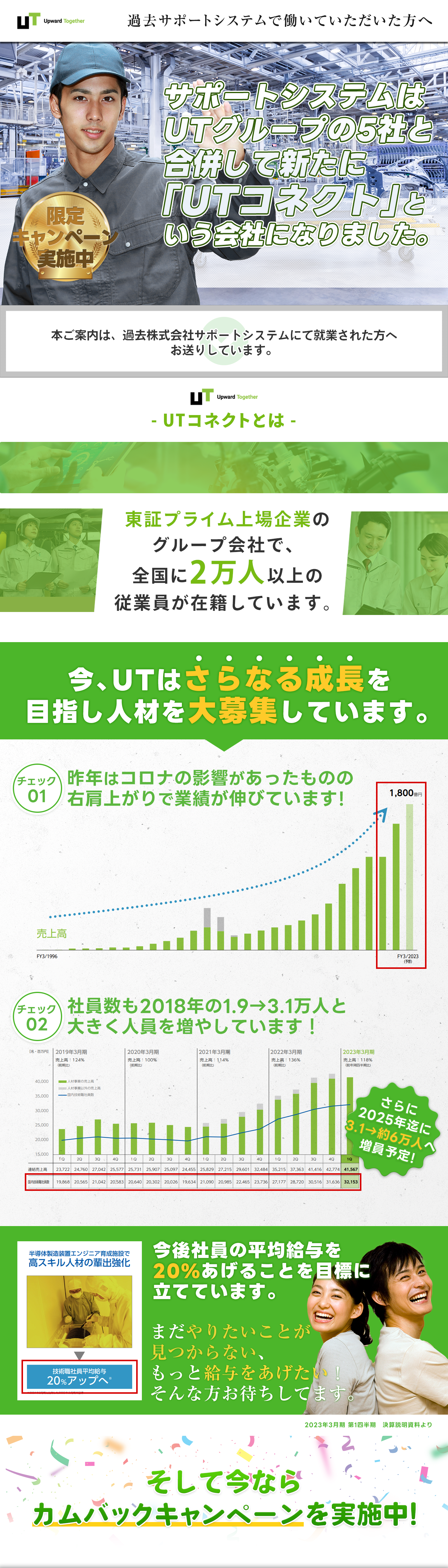 カムバックキャンペーン